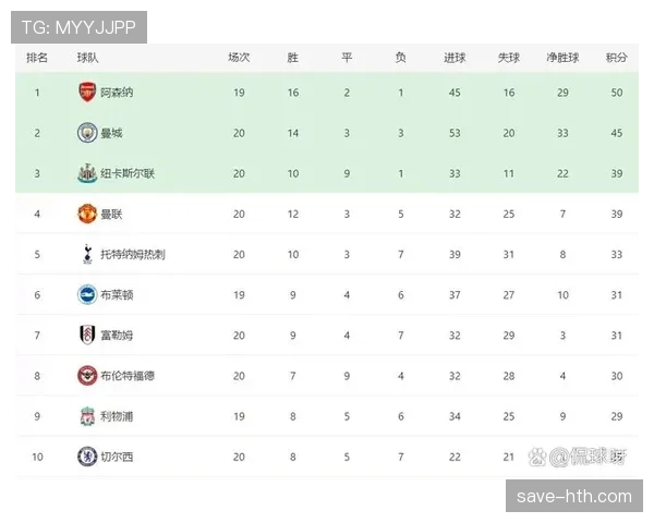 阿森纳延续不败神话，稳健表现领跑英超积分榜