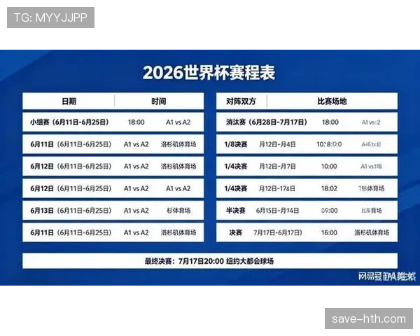 2026世界杯48支球队怎么分组 2026世界杯48支球队怎么分组